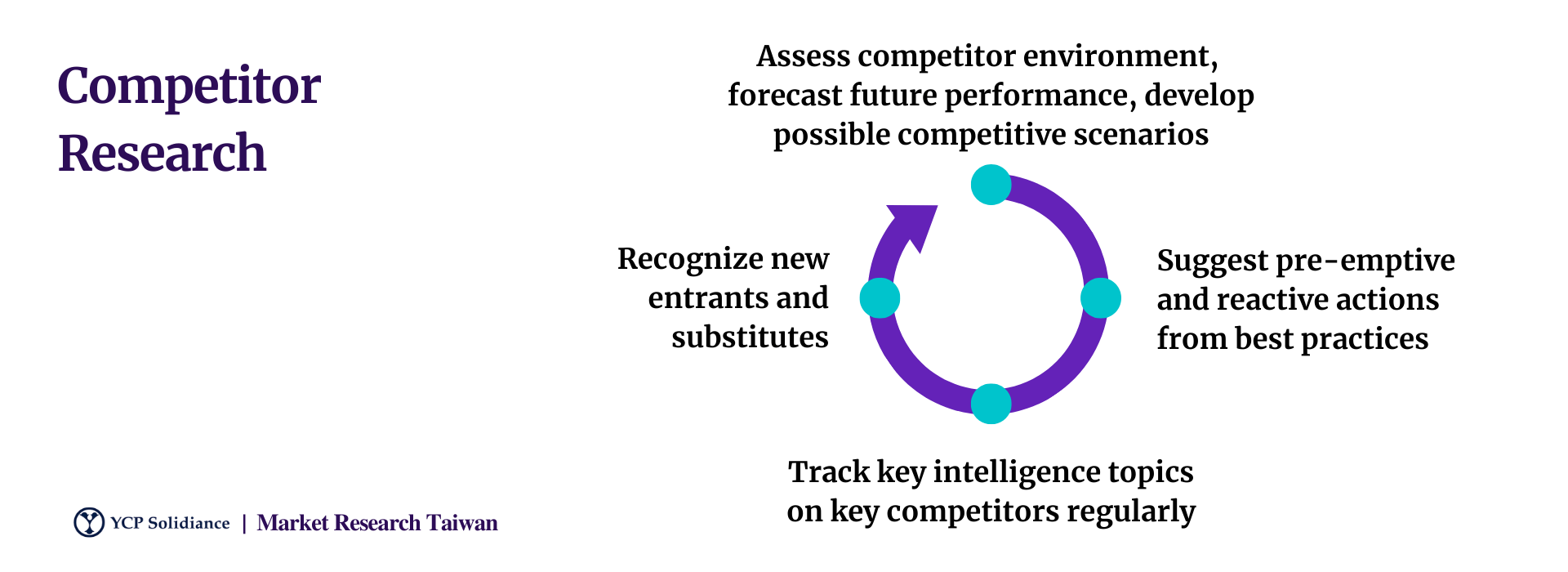 Competitor Research