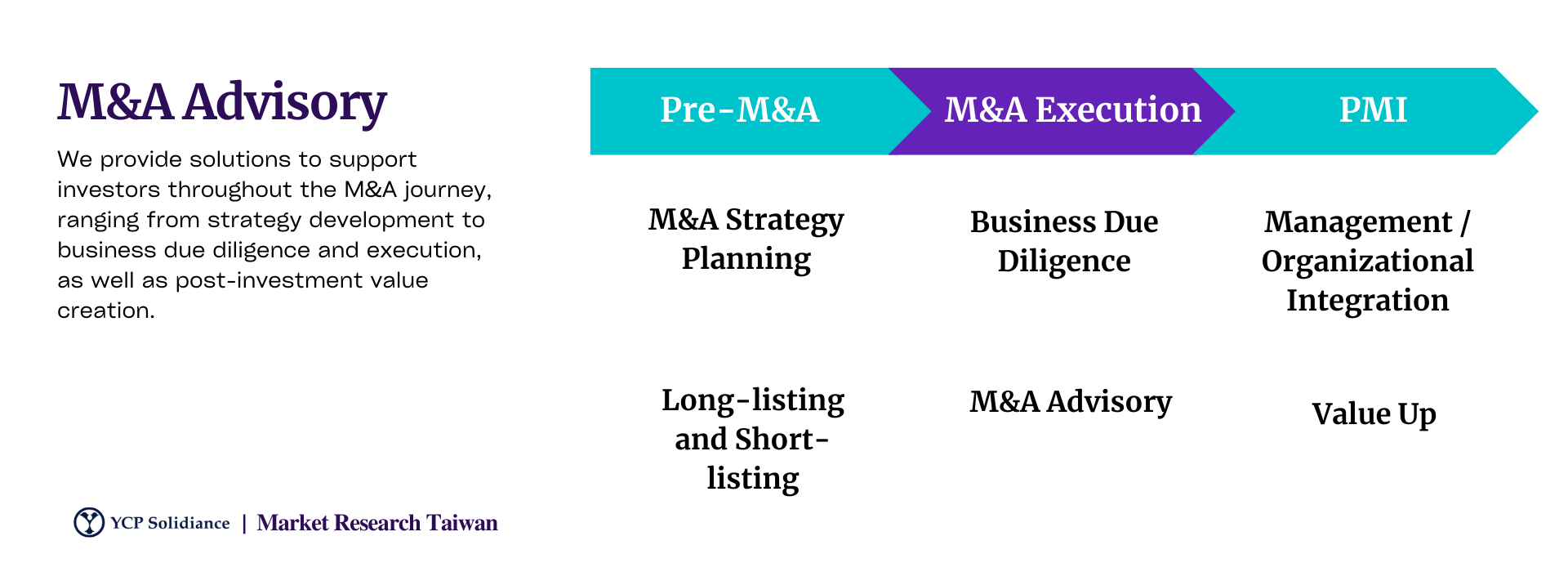 M&A